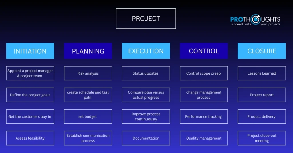 project management tools